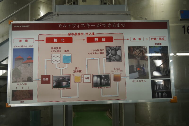 ニッカウヰスキー余市蒸留所　見学ツアー　モルトウィスキーができるまで