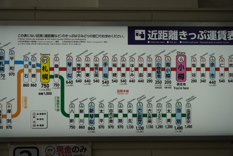 小樽駅　運賃表