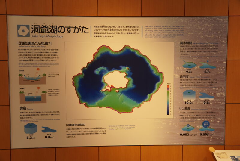 洞爺湖ビジターセンター　洞爺湖のすがた