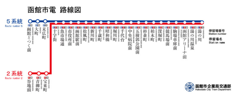 函館市電　路線案内